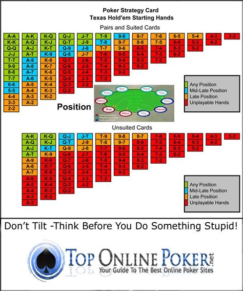 Estratégias de apostas no poker texas holdem